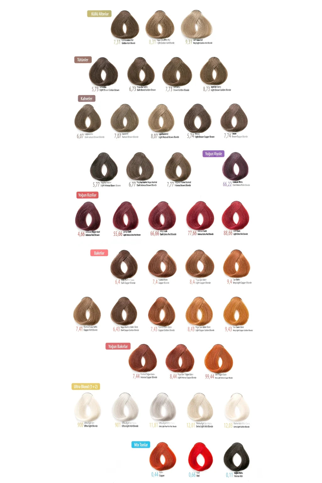 System Color Haarfarbe mit Arganöl & Keratin – Professionelle permanente Haarfarbe – Intensive Pflege & brillante Farbergebnisse – 100ml